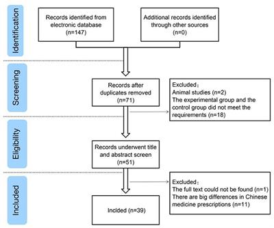 Randomized Controlled Trials of Zhigancao Decoction Combined With Metoprolol in the Treatment of Arrhythmia: A Systematic Review and Meta-Analysis